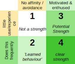 civil service strengths scoring matrix