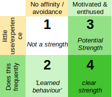 civil service strengths scoring matrix